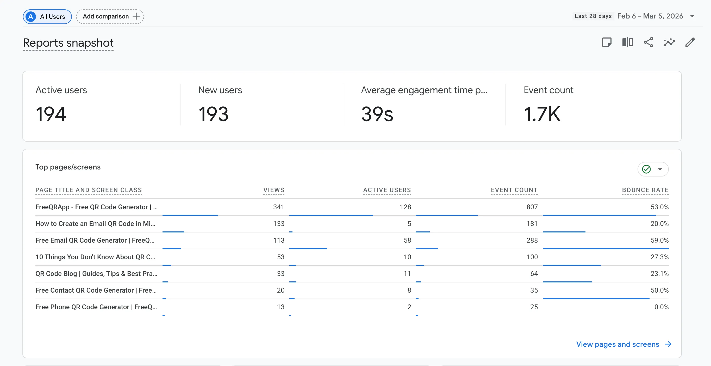 Google Analytics — Active Users and Top Pages